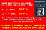 Ajuste de contratos en julio: cuánto subirán los alquileres con ICL y por qué conviene no rescindir