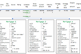 Case Study: kdb+ Anymap with CMO data