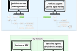 STF — Run autotests on Android devices managed by Jenkins CI