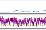 Algorithmic Trading in Python: RSI