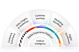 Adobe Experience Cloud Tools Wiki