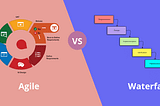 Developing features using agile methodology