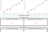 Top Demand Modeling of Energy Demand in India