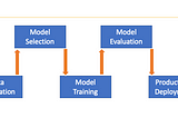 Confusion Matrix — Is it really confusing?