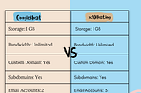 Comparing Best Free Web Hosting Platforms in Moldova in 2024: GoogieHost v/s x10Hosting