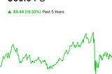 The 10 stocks I purchased with my new Robinhood investing account