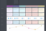 7010 Final Project: Redesigning Nugs.net