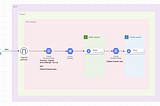 Automate DB access via tunnel with GIT Pull Requests in Google Cloud