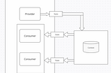 Building A Traffic Quality Control System, Part 2: Creating a Robust Frontend