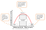 A CS PhD’s Occupational Therapy Journey — (1) Stress Management