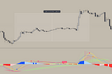Trading With MACD: A Powerful Trend-Following Strategy That Actually Works
