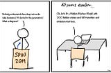 Before and after Deep Learning