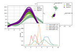 Fast plotting with Pandas