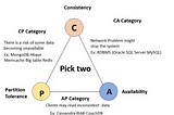 Introduction to CAP Theorem