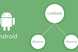 Android LiveData and Content Provider updates