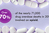 Want to Stop Opioid Addiction? Stop Sending Patients Home with Oxy!