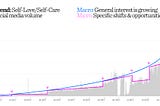 Breaking down the Bell Curve: How to Reset Your Trends Practices