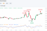 How to use AI to improve crypto trading and investing?