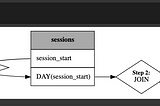 Automation in Feature Engineering with Feature Tools