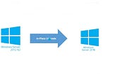 Domain Controller Migration from Windows Server 2012r2 -> Windows Server 2019
