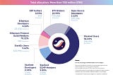 Starknet STRK Crypto Airdrop