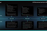 Glacier Network in AI: 2025 Q1