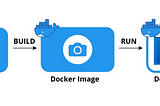 The Power of Docker Images: How They Revolutionize Application Development and Deployment