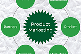How to Write a Product Marketing Charter