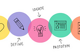 Design Thinking Process — Empathize, Define, Ideate, Prototype and Test