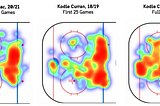 Let’s do another Kodie Curran vs. Nolan Zajac comparison