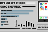 Screen Time: How I Use My Phone During the Week