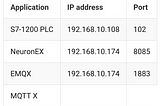 Siemens PLC and MQTT Integration: A Step-by-Step Guide