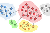 Community Detection Algorithms