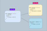 Container Component | Design Patterns in React