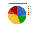 Donald Trump’s report card for the first semester of his freshman year as President