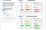 Troubleshooting GitHub Action Runners with dind-rootless on GKE: Deep Dive