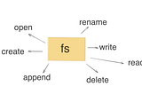 Simplifying File Rendering in Node.js