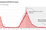 How bad will COVID-19 get? India and Australia have answers.