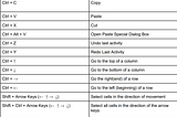 Excel Short Cut keys: