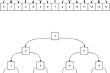 Min Height BST From Sorted Array