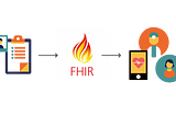 What is FHIR?