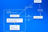 How Caching with Vercel Solves RPC Bottlenecks for dApps