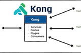 Step-by-Step Guide to Creating Routes in Kong Community with Konga