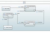PLM Interoperability: make up your mind concerning SysML Parametric Diagrams with Papyrus