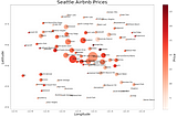 Data/Trend Analysis of Seattle AirBnB data