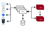 Redis Cache Fundamentals And Spring Boot Implementation