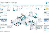 Israel Digital Healthcare Startup Map