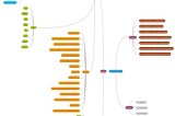 Visualize Node.js Net Module