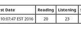 3ヶ月＋40点で80、そこからさらに3ヶ月＋20点で100点とった話【TOEFL iBT】