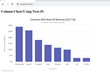 Rendering FusionCharts using Next.js